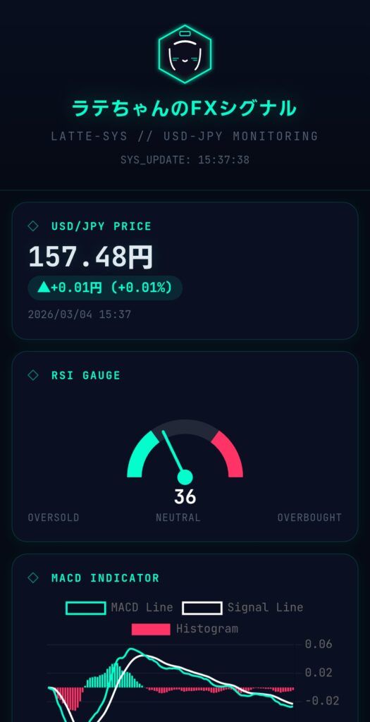 USD/JPY価格カードとRSIゲージ