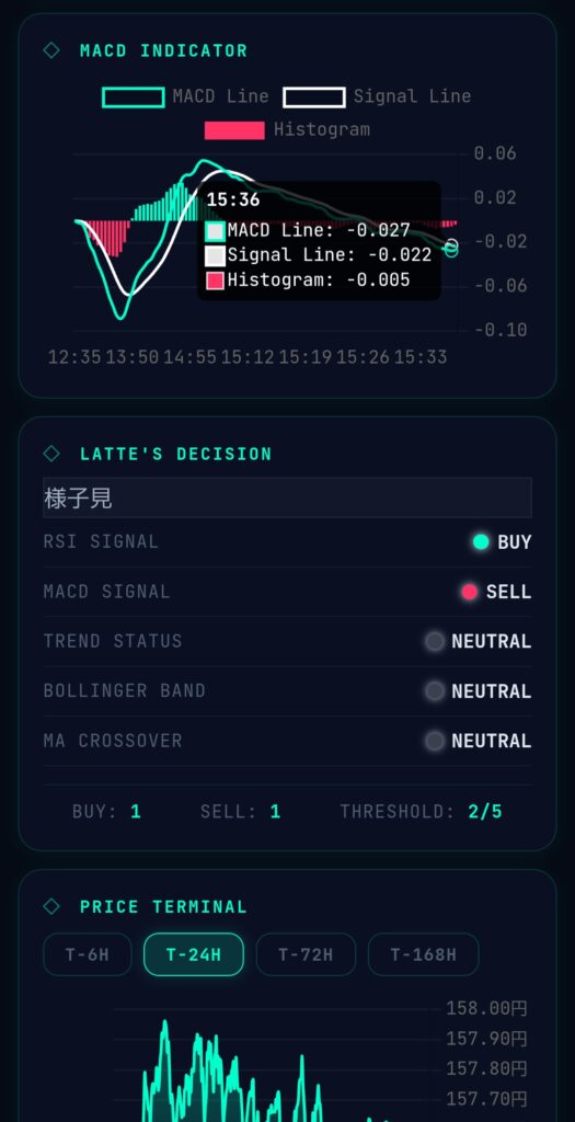 MACDチャートとラテちゃんの判定カード