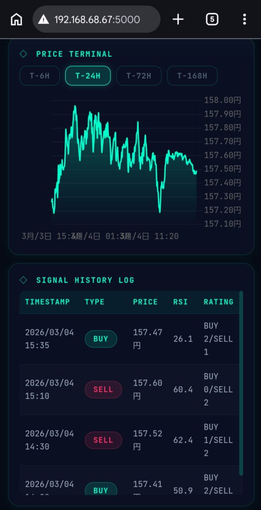 モバイル表示での価格チャートとシグナル履歴
