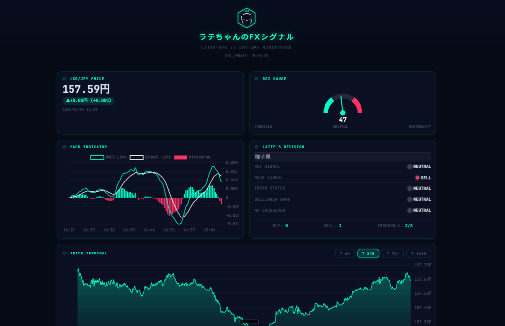 ラズパイ×Python×AIで作るFXシグナルBot ― サイバーパンクなダッシュボードと"ラテちゃん"の開発記録