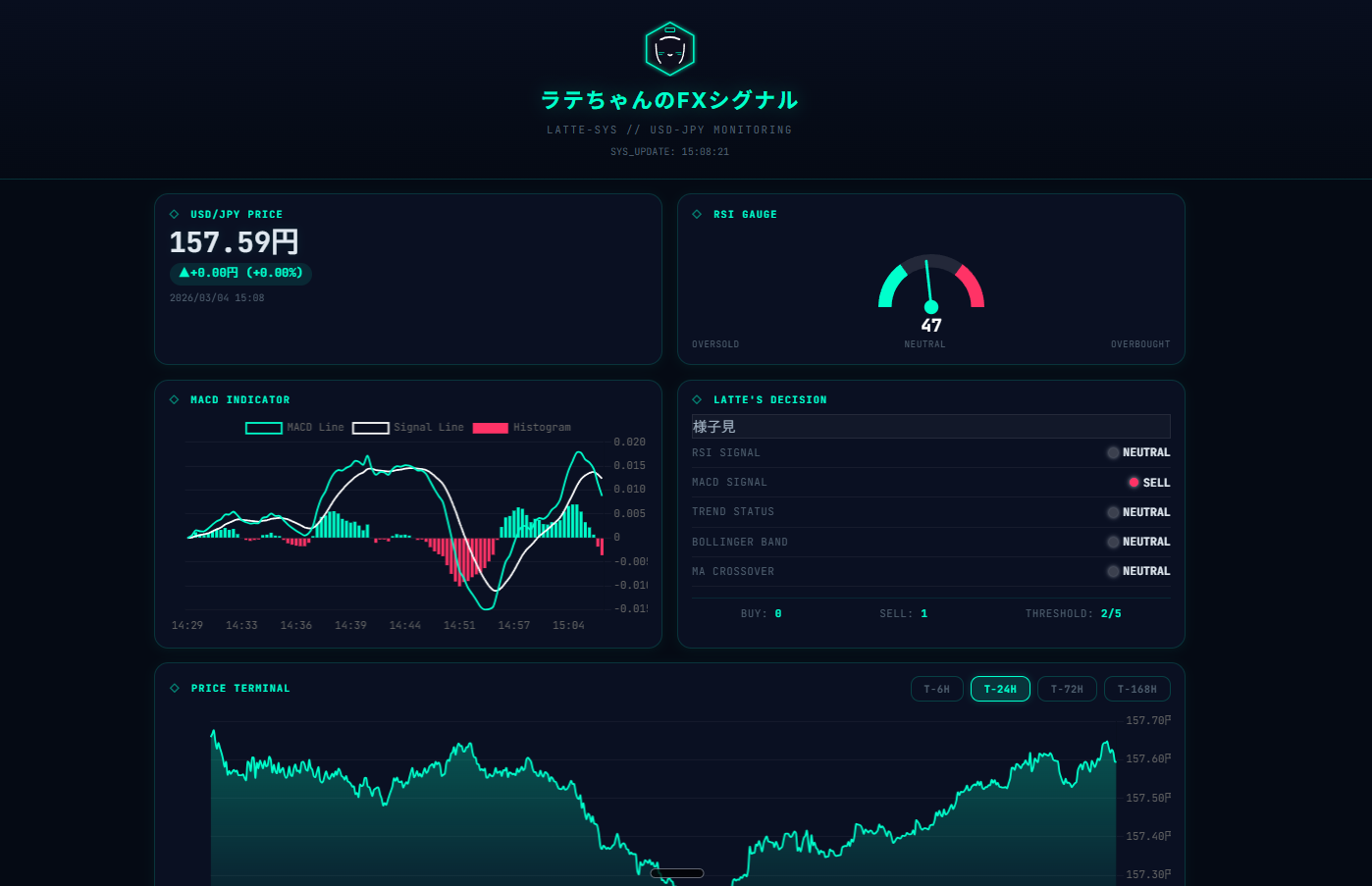 ラテちゃんのFXシグナル — サイバーパンクダッシュボード