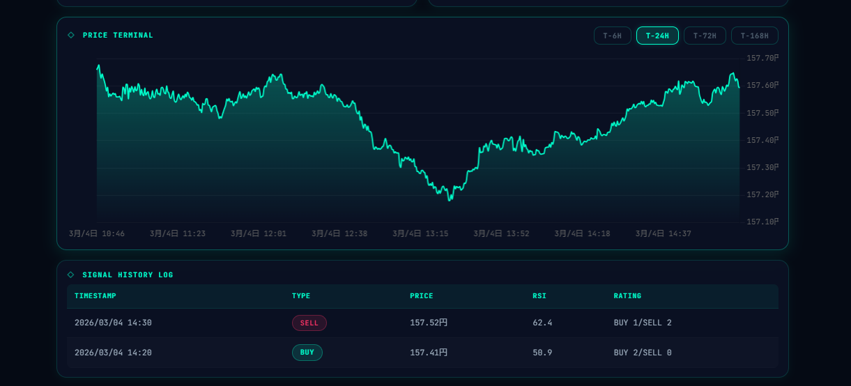 価格チャートとシグナル履歴テーブル(PC表示)