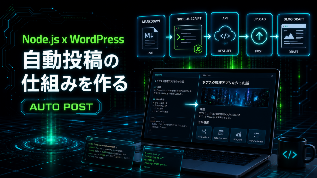 Node.js x WordPress AUTO POST
