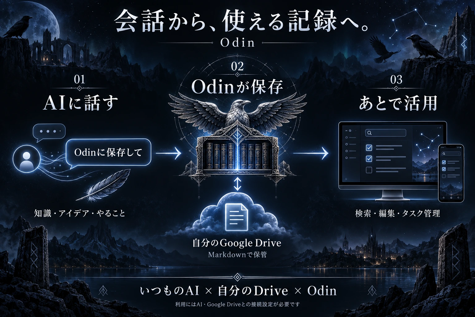 AIに話し、Odinから自分のGoogle Driveへ保存し、PCやスマホで活用する流れ